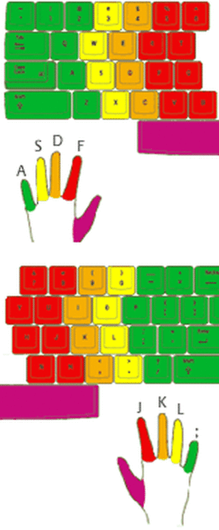 Microlins Piracicaba - Curso de Digitação 🆓 ⌨️Torne-se: Rápido, eficiente  e acertivo. 👉🏻 Aprenda a digitar da mineira correta usando os 10 dedos.  👉🏻Ter idependecia no teclado. 👉🏻 Agilidade e postura ao